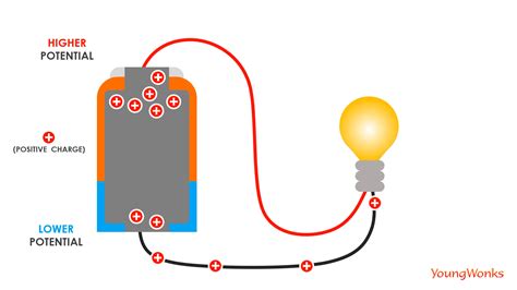 電気つけっぱなし、それは時間の流れを止める魔法